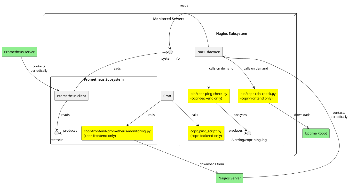 ../_images/monitoring-schema.uml.png