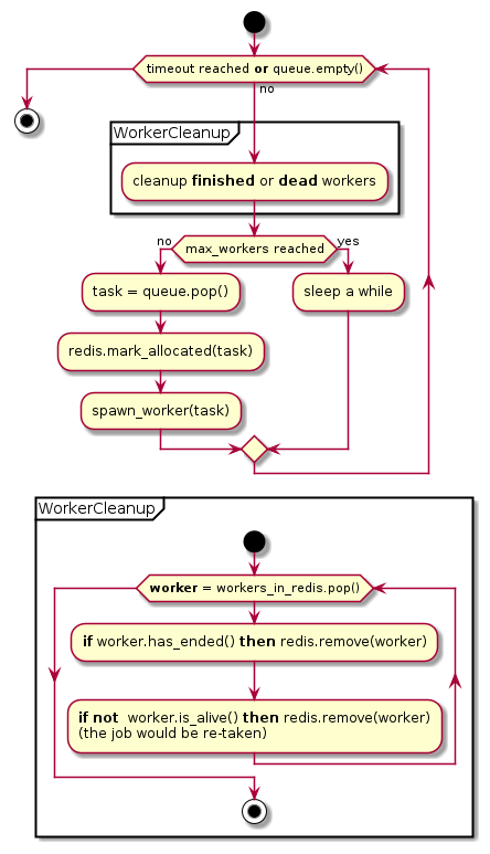 ../_images/worker-manager-run.uml.png