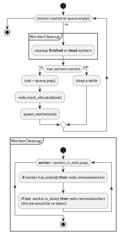 ../_images/worker-manager-run.uml.png