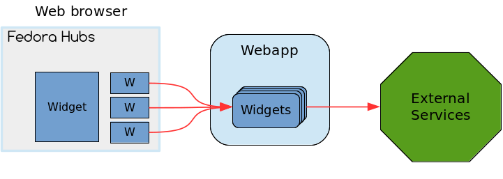 _images/schema-widget.png