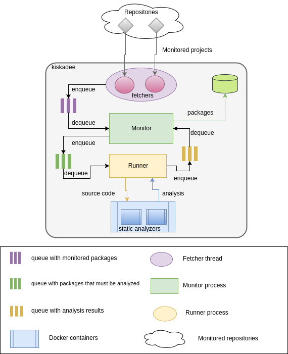 _images/kiskadee_arch.png