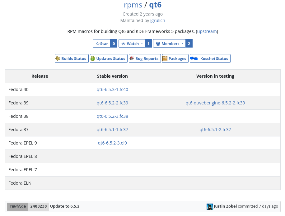 Screenshot_2023-10-09_at_06-25-43_Overview_-_rpms_qt6_-_src.fedoraproject.org.png
