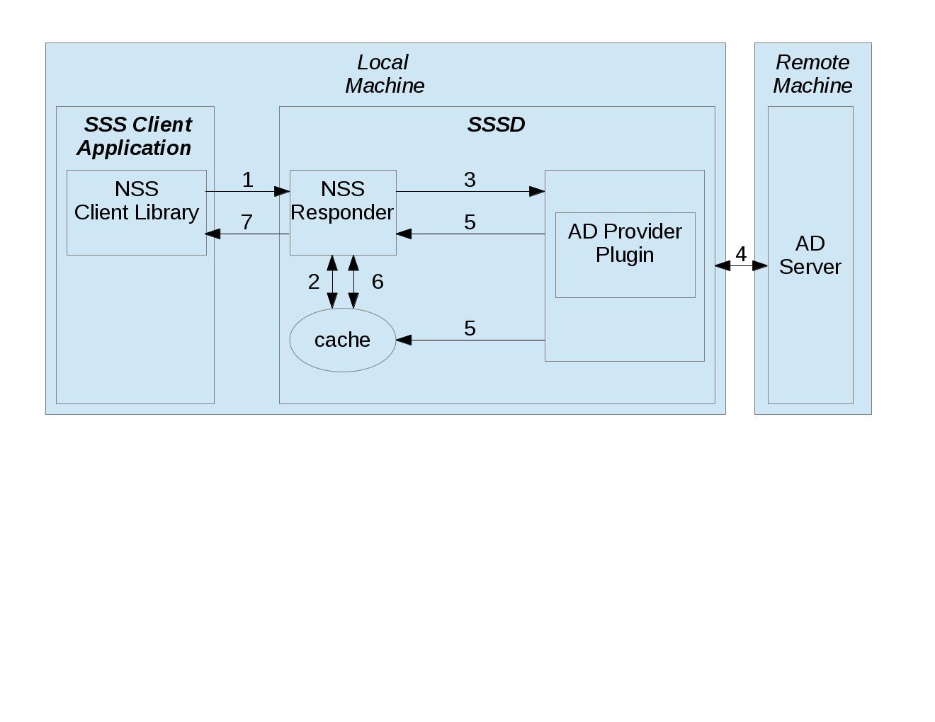 ../_images/internals_data_flow.jpg