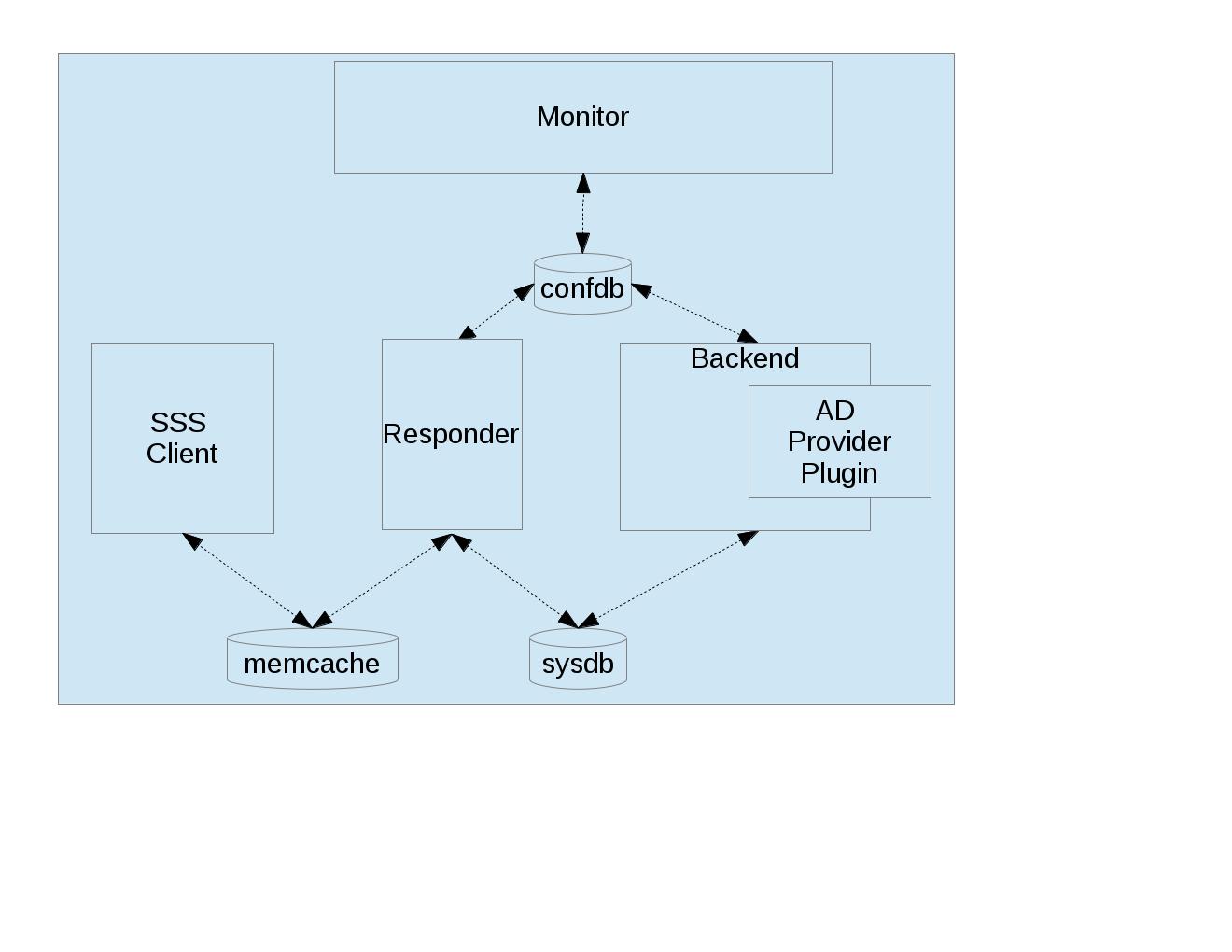 ../_images/internals_databases.jpg