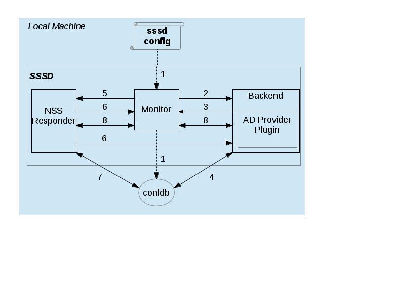 ../_images/internals_internal_perspective.jpg