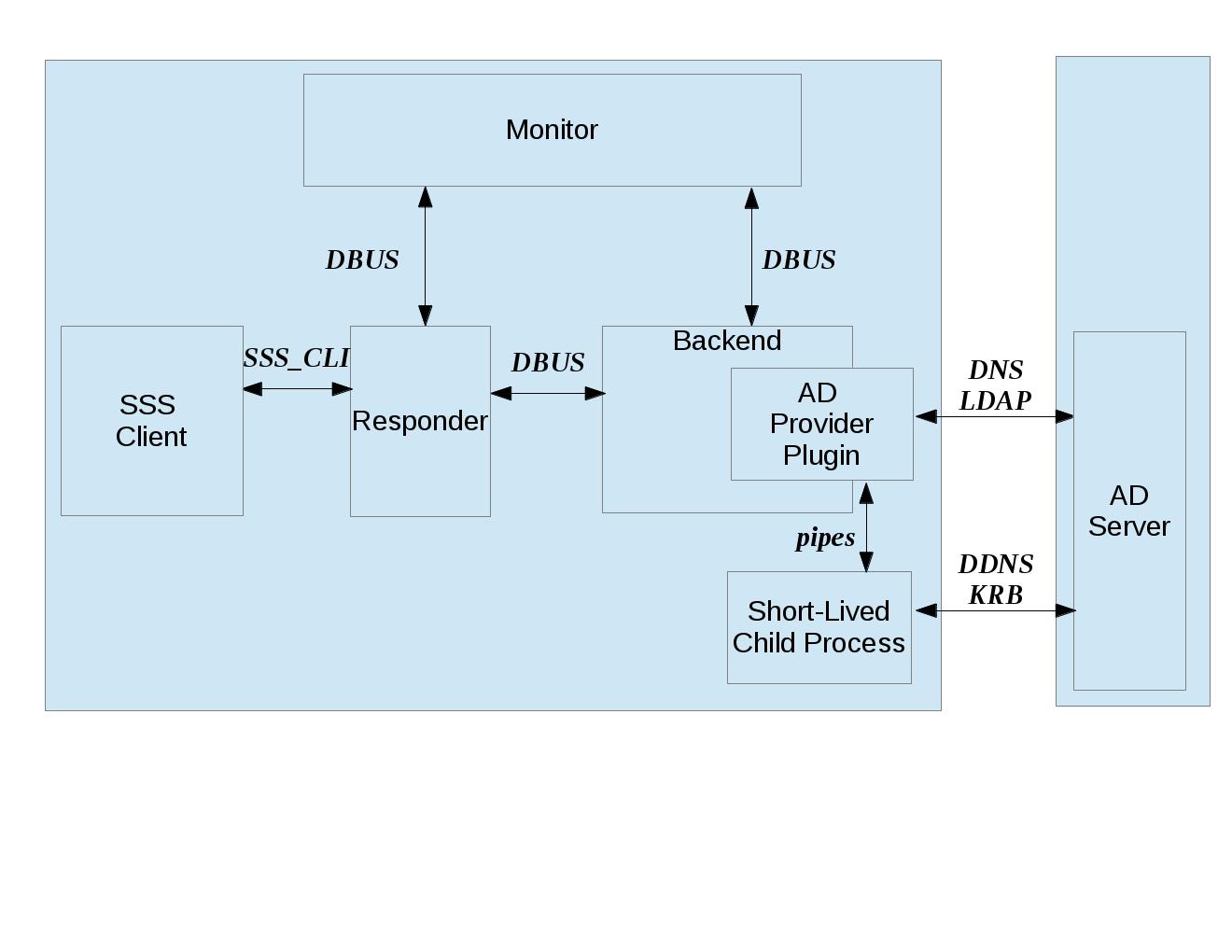 ../_images/internals_protocols.jpg